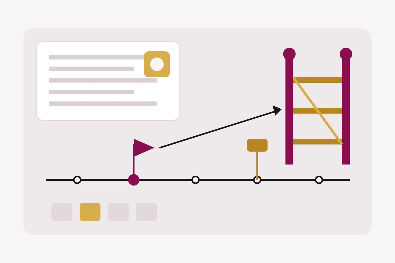 Illustration of a timeline where an early flag reaches a closed gate before a later marker is placed.